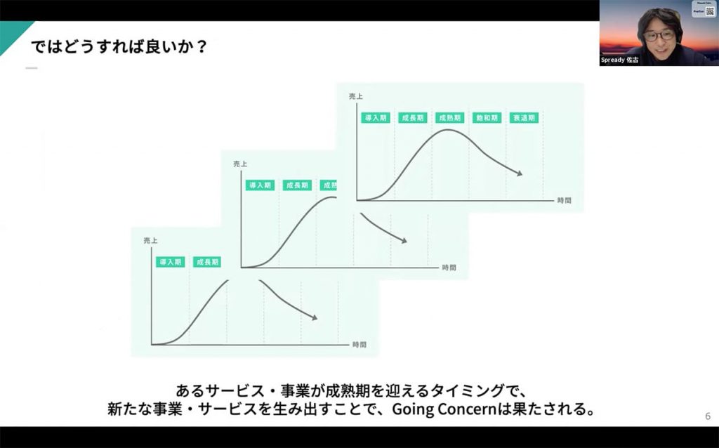 Going Concern