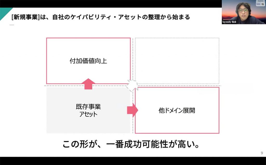 新規事業は自社のケイパビリティアセットから始まる