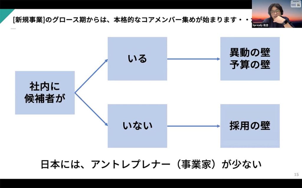 新規事業のグロース期からは本格的なコアメンバー集めが始まります