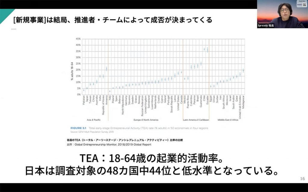 新規事業は結局、推進者・チームによって成否が決まってくる