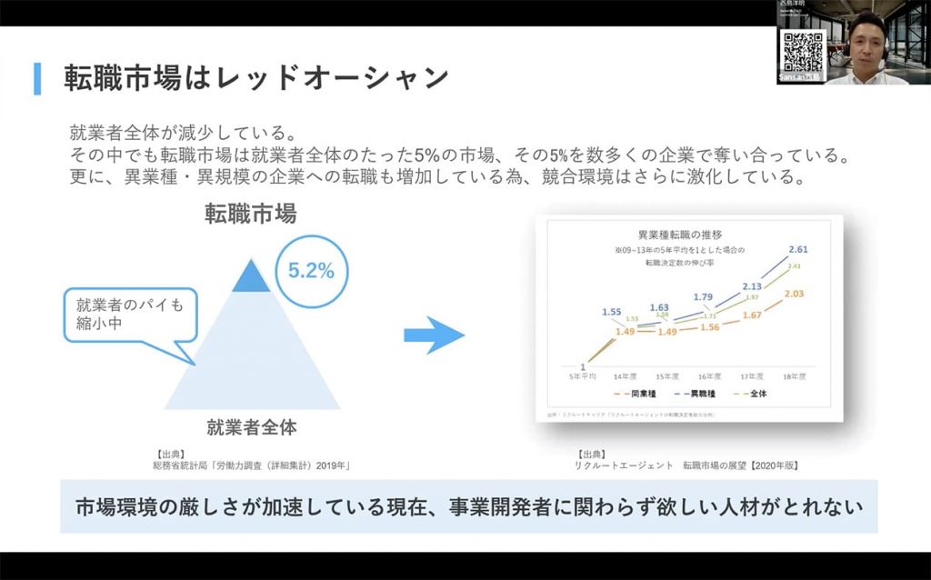 転職市場はレッドオーシャン