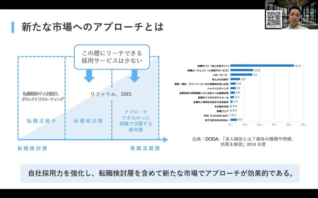 新たな市場へのアプローチとは