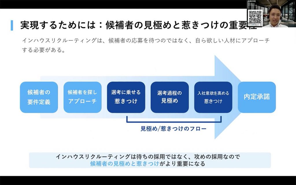 実現するためには:候補者の見極めと惹きつけの重要性