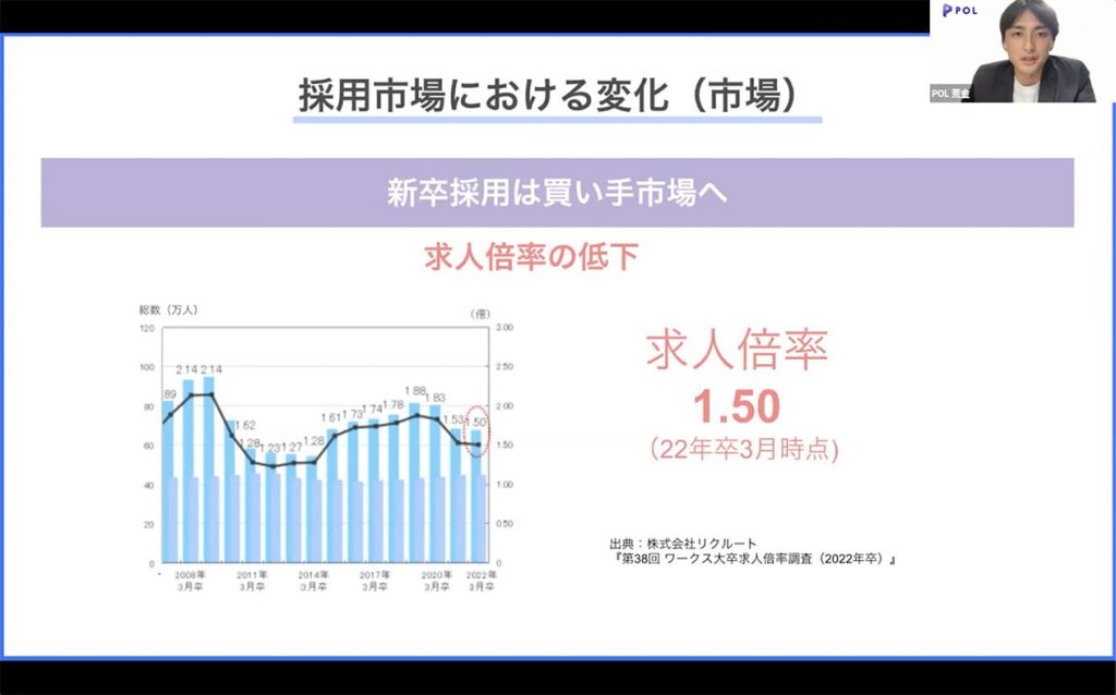 セミナーレポート 専門人材 の採用につながる母集団形成と魅力づけとは 新卒 中途採用 それぞれから見るポイント ダイレクトリクルーティング採用プラットフォーム Eight Career Design エイトキャリアデザイン