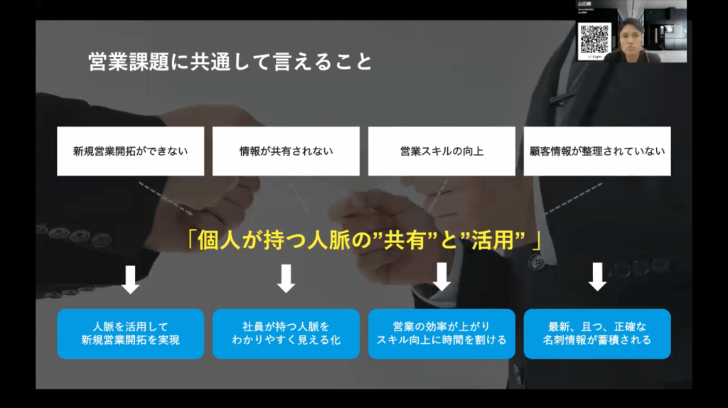 営業活動4つの悩み
